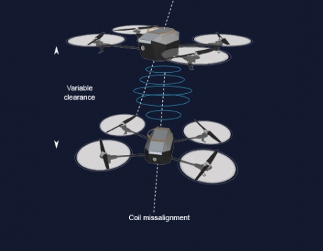 Zukunftsvision: Drohne lädt Drohne auf (Foto: Imperial College London)