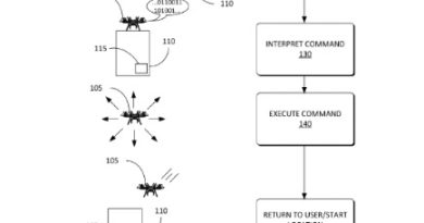 Der "Unmanned aerial vehicle assistant" von Amazon zum Patent angemeldet